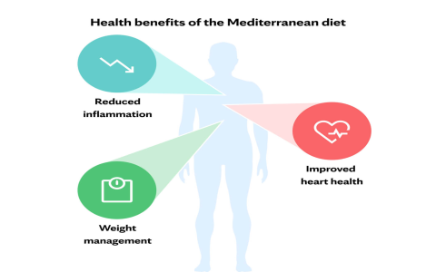 mediterranean diet app reviews