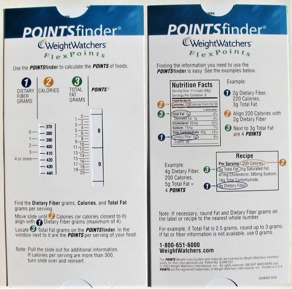 weight watchers points finder
