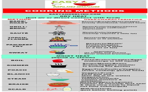 diferent types of food