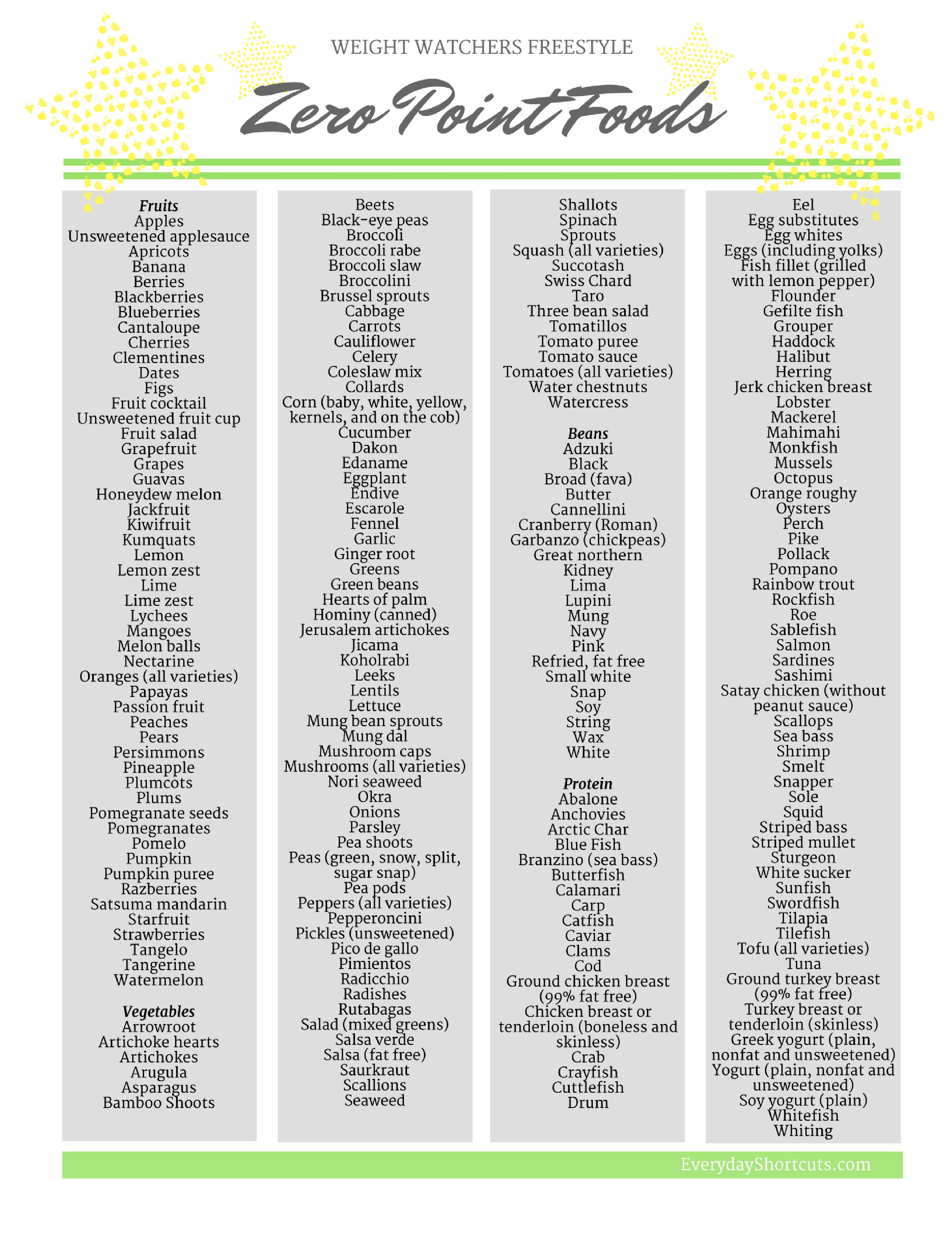 weight watchers food point list