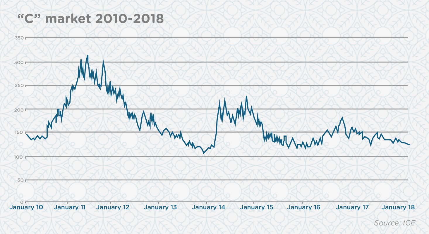 Rich Farmer, Poor Farmer: Perspective on Profitability in Coffee Farming