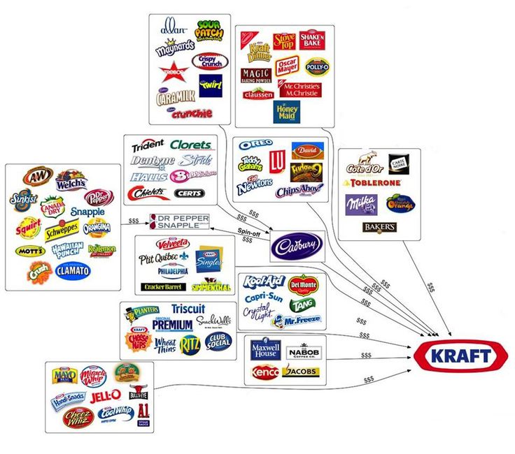 food company web