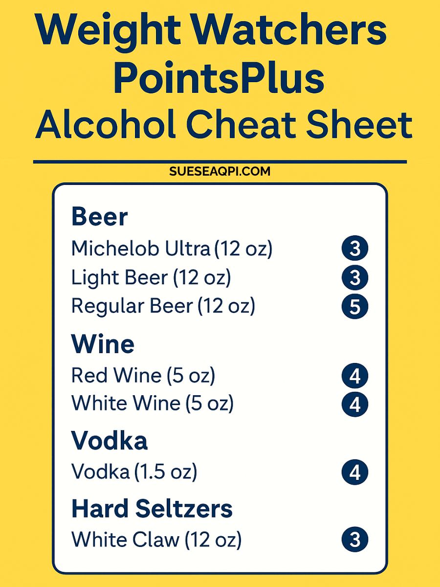 how many weight watchers points is vodka