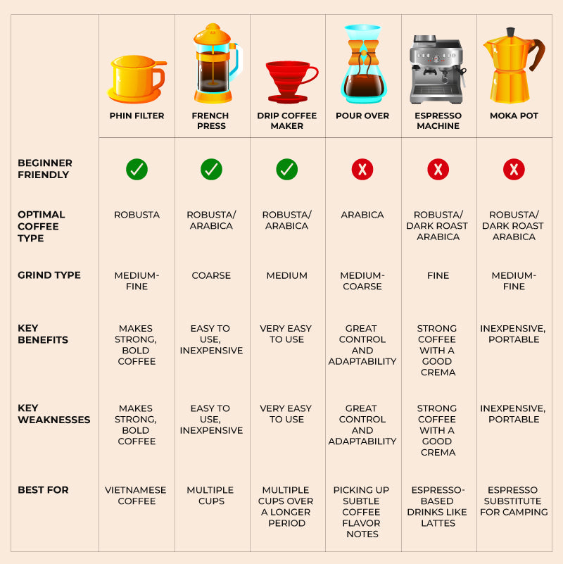 How to Make Coffee Robusta the Scientific Way?