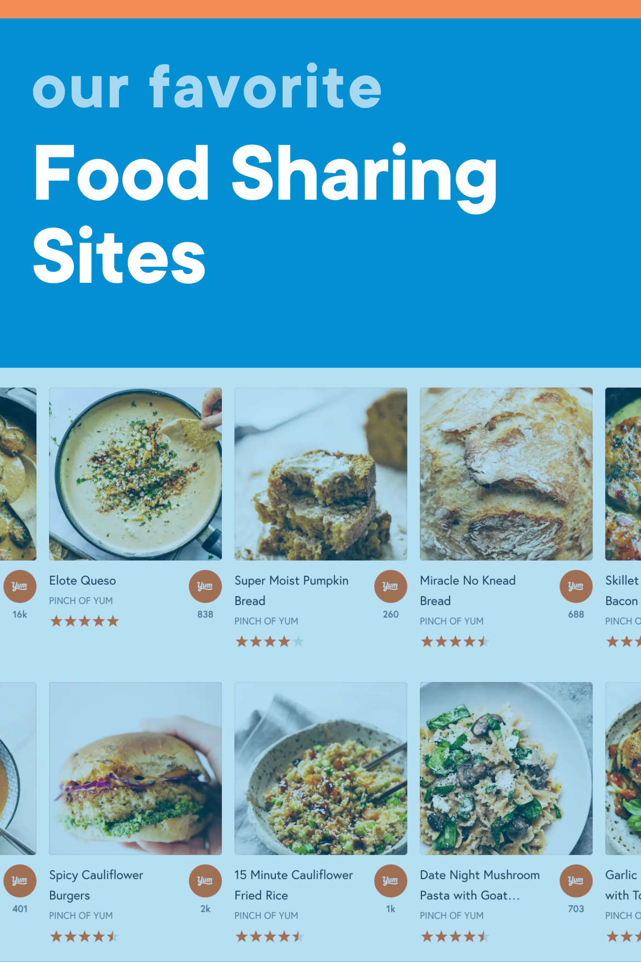 trending food sites