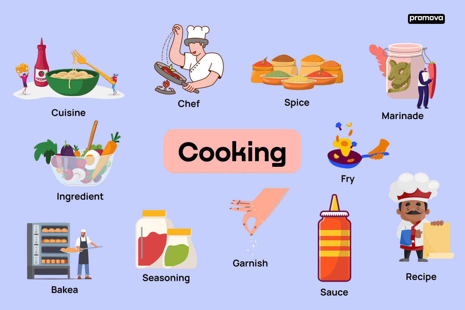 cooking list
