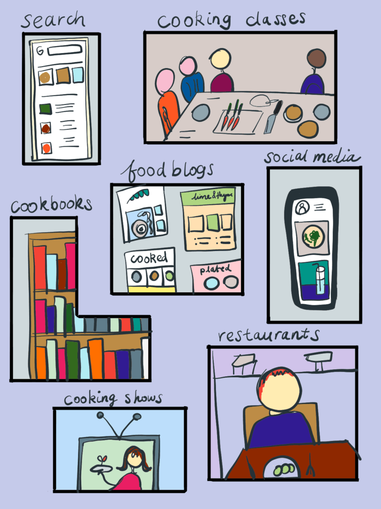 where to find recipes