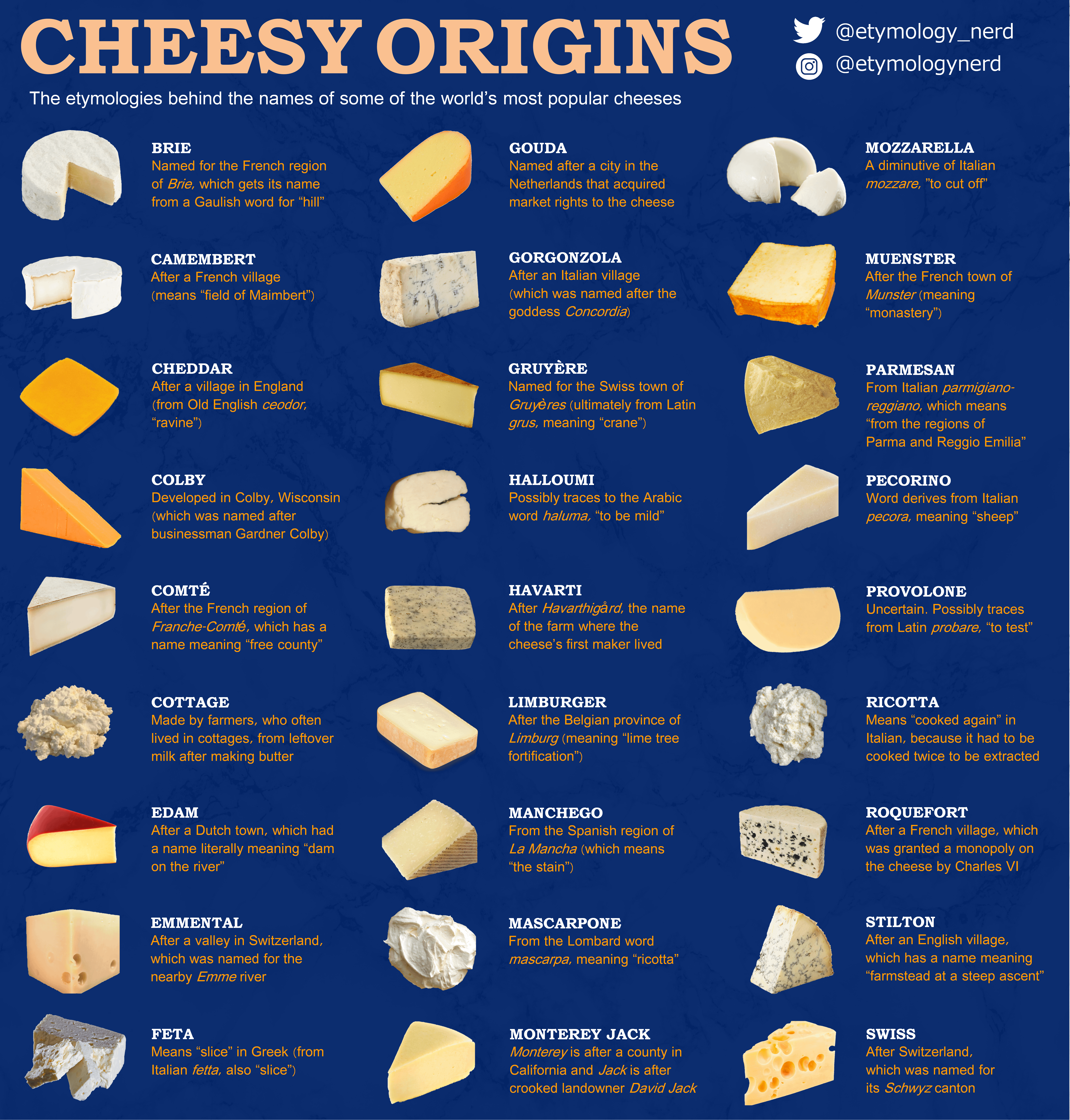 cheese in different languages