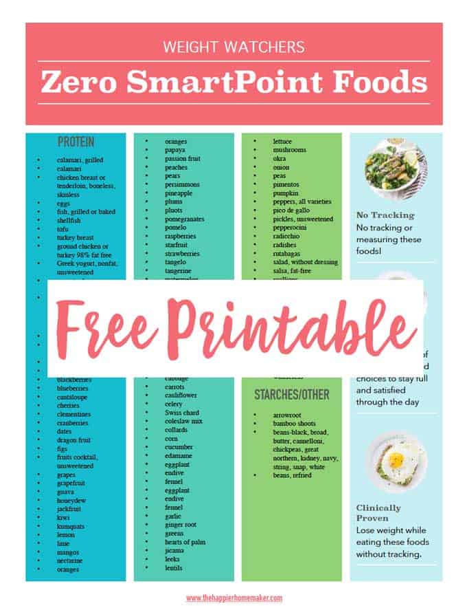 weight watchers food point list