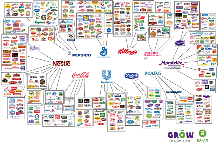 food company web