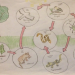 easy simple food web