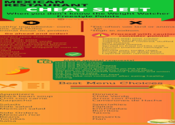 weight watchers best restaurants