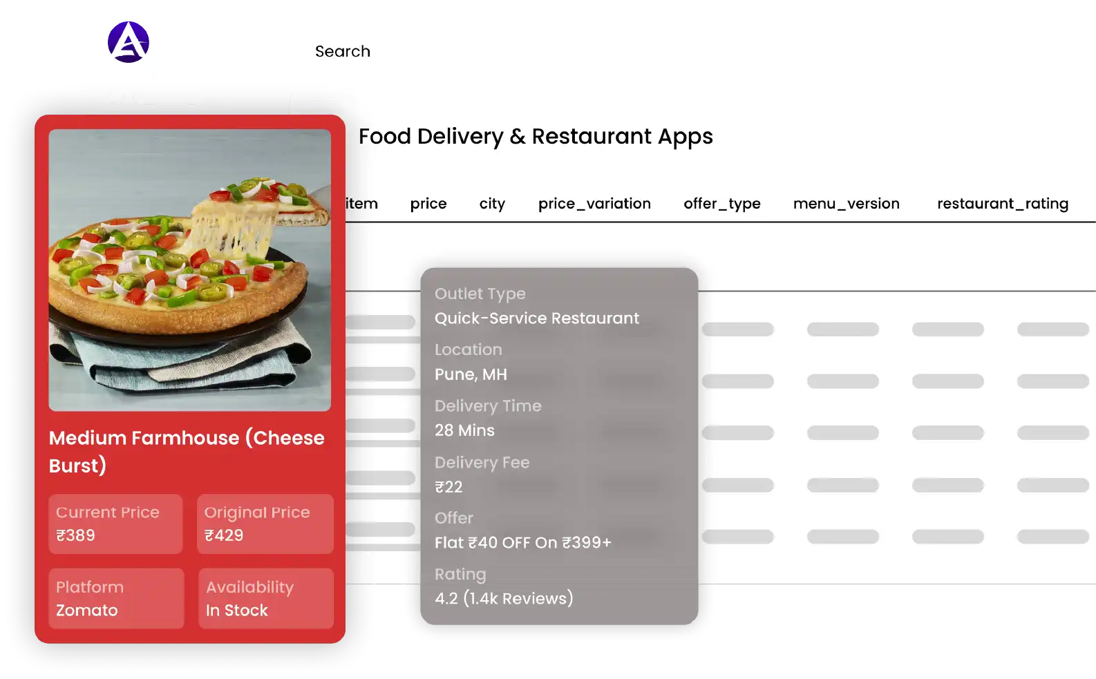 restaurant dataset