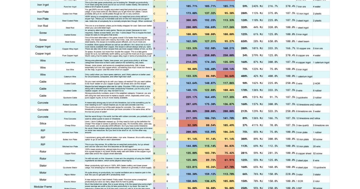 satisfactory best alternate recipes